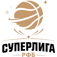 Ryska Ligan