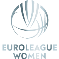 Euroleague – Damer