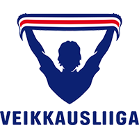 Finska Ligan Fotboll Tabellen Se
